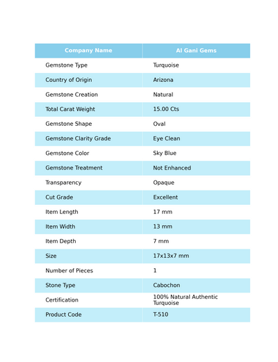 15.00 Cts Natural Arizona Turquoise Loose Gemstone Oval Cabochon 17x13x7 mm T-510