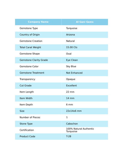 15.00 Cts Natural Arizona Turquoise Oval Cabochon Loose Gemstone For Jewelry 22x14x6 mm T-28