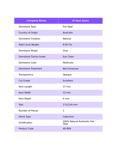 6.00 Cts Natural Australian Fire Opal Loose Gemstone Oval Cabochon 17x12x4 mm AD-806