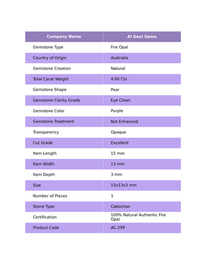 Natural Fire Opal Gemstone 4.00 Cts Loose Pear Cabochon From Australia 15x13x3 mm AC-299