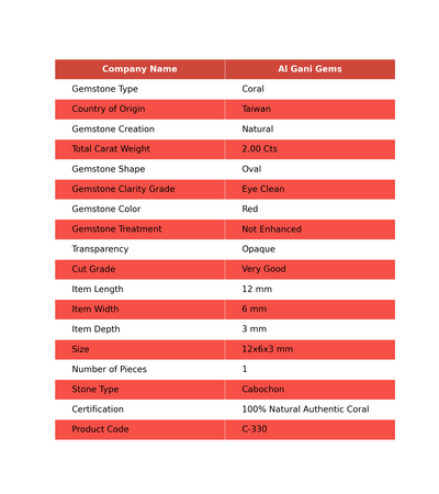 2.00 Cts Natural Taiwan Coral Oval Cabochon Loose Gemstone For Jewelry 12x6x3 mm C-330