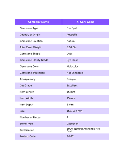 Natural Fire Opal Gemstone 5.00 Cts Loose Oval Cabochon From Australia 16x15x2 mm A-927